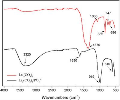 Adsorption of Phosphate by Surface Precipitation on Lanthanum Carbonate Through In Situ Anion Substitution Reactions